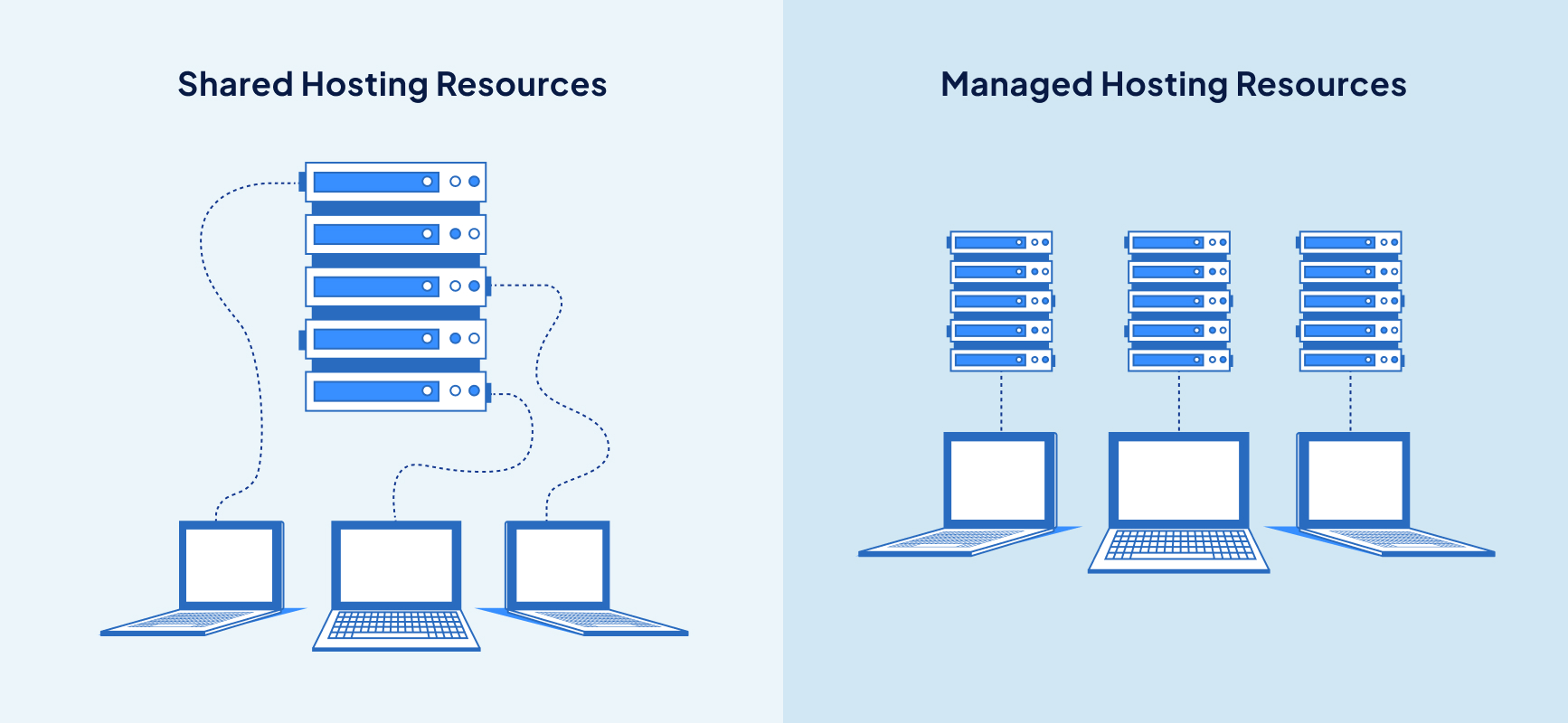Different Types of Hosting Explained