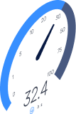The Shift to Performance-First Development
