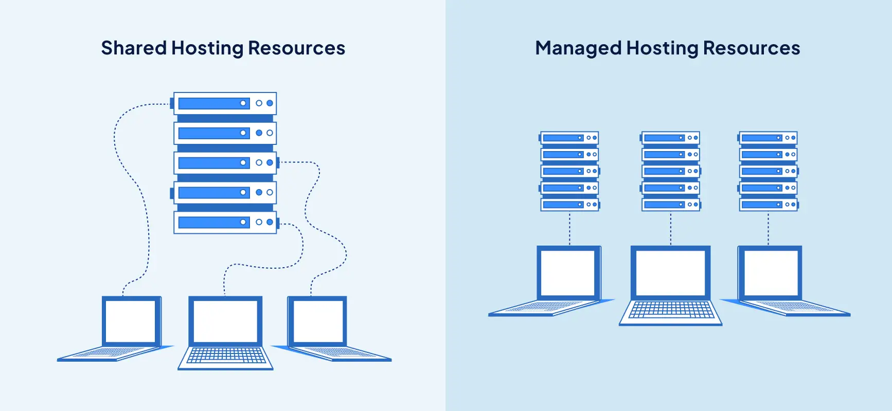 Different Types of Hosting Explained