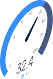 The Shift to Performance-First Development